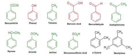 Michael Faraday, Functional Group, Science Quotes, Chemistry Class, Organic Compounds, Chemistry Notes, Chemical Structure, Group Study, Molecular Structure