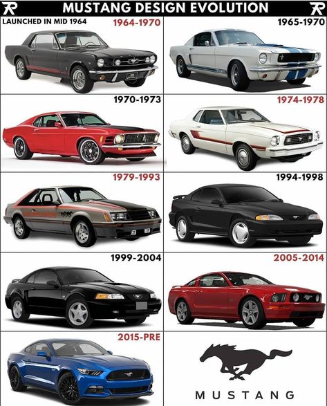 Mustang Design, Stuff To Buy, Vintage Mustang, Ford Mustang Car, Vintage Muscle Cars, Ford Classic Cars, Street Racing Cars, Mustang Cars, Pretty Cars