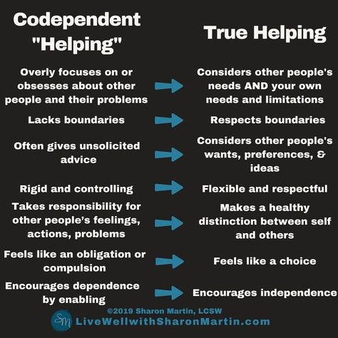 Codependency Worksheets, Codependency Quotes, Sharon Martin, Overcoming Codependency, Codependency Recovery, Understanding Emotions, Codependency Relationships, Health Activities, Blemish Remover