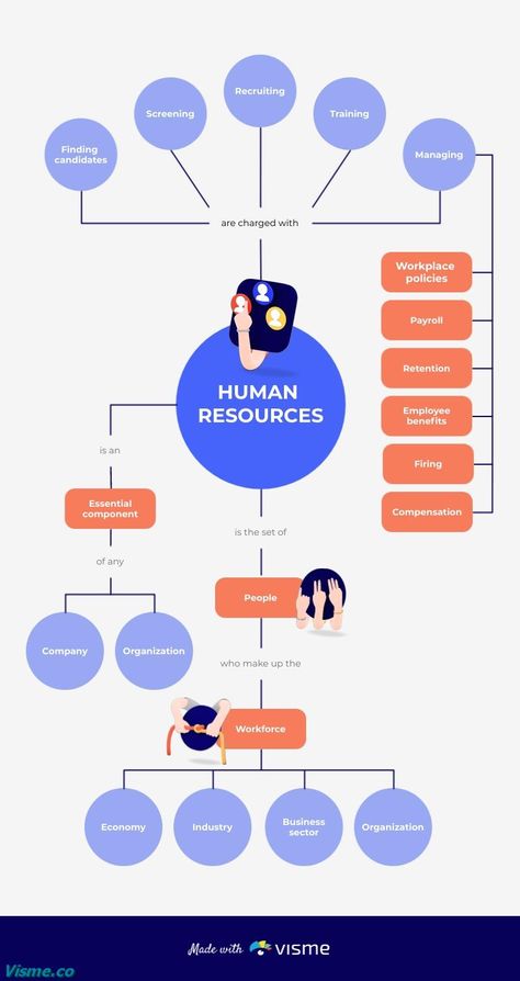 Human Resources Concept Map Template Visme Concept Map Template, Networking Infographic, Venn Diagram Template, Mind Map Template, What Is Design, Map Template, Concept Map, Venn Diagram, Twitter Marketing