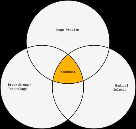 (1) Feynmanism on X: "A "cognitive bias" is a systematic error in thinking that ruins decision-making. The 12 most powerful cognitive biases I've found: https://t.co/uvN7c7hweS" / X Cognitive Bias, Decision Making, Most Powerful, Thing 1 Thing 2, Ruins