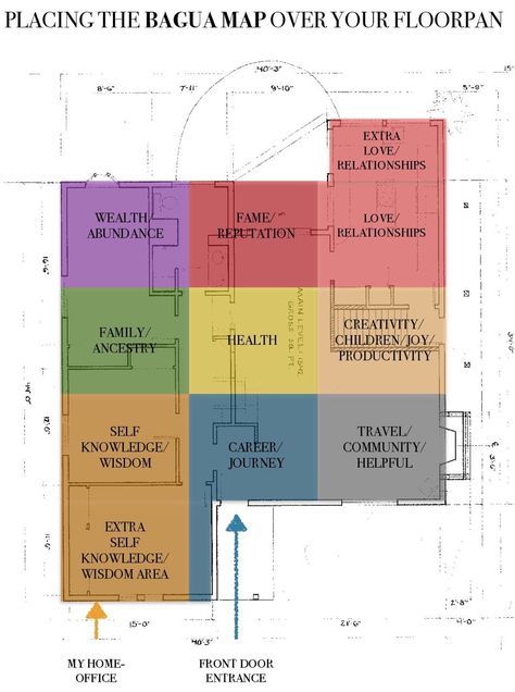 Feng Shui Map, Feng Shui Floor Plan, House Feng Shui, Feng Shui Bagua Map, Feng Shui Bathroom, Feng Shui Rules, Feng Shui Guide, Feng Shui Bagua, Fen Shui