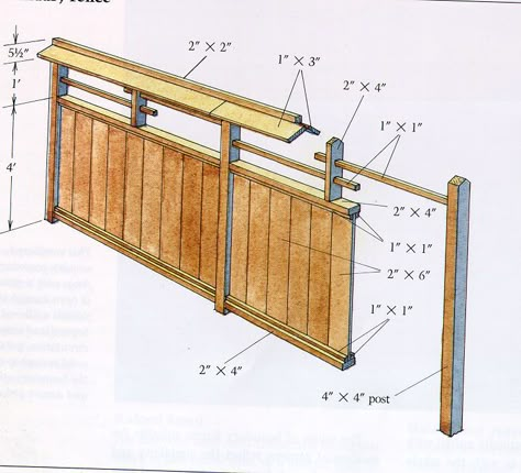 Japanese Fence, Fence Planning, Japanese Gate, Fence Construction, Japanese Tea House, Japan Garden, Japanese Garden Design, Asian Garden, Building A Fence