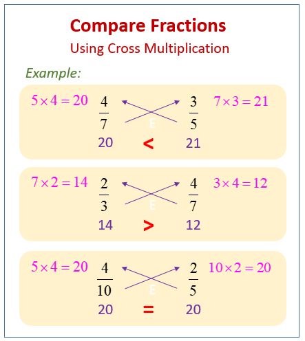 Cross Multiplication, Unlike Fractions, Ordering Fractions, Multiplication Worksheet, Teaching Math Strategies, Comparing Fractions, Multiplication Practice, Mathematics Worksheets, Learning Mathematics