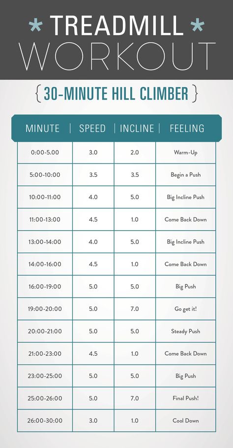 20 Minute Treadmill Workout, Best Treadmill Workout, Hiit Workout Videos, Good Treadmills, Build Muscle Mass, Treadmill Workouts, Fitness Video, Treadmill Workout, Fitness Style