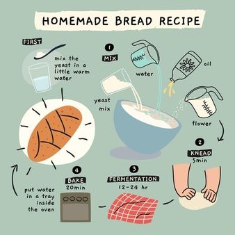 Set of bakery stickers with pastries and bread | Free Vector Macaroons Flavors, Homemade Bread Recipe, Recipe Drawing, Food Infographic, Desain Editorial, Anime Posters, Indian Snack Recipes, Fun Baking Recipes, Bread Recipes Homemade