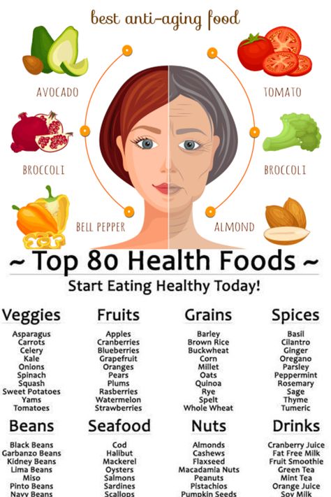 Learn about good foods for your skin and which ones are best for fighting acne, moisturizing dry skin, and fighting aging. [Holistic Tips + Pictures] Food For The Skin, Good Skin Tips For Dry Skin, Foods To Eat For Good Skin, Food Good For Skin, Foods That Are Good For Your Skin, Fruits That Are Good For Your Skin, What Foods Are Good For Your Skin, Food For Good Skin, Foods To Eat For Healthy Skin