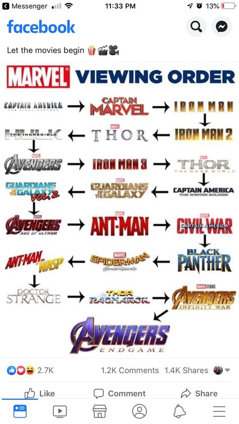 Marvel Movie Timeline, Marvel Cinematic Universe Timeline, Quarantine Movie, Marvel Wasp, All Marvel Movies, Marvel Movies In Order, Movie Blog, Marvel Tv, Movie Black