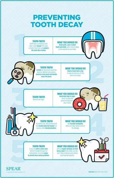 Credit- spear #HealthFitnessTips #DoesInsuranceCoverOralCare Tooth Caries, Dental Pictures, Dental Assisting, Healthy Mouth, Remedies For Tooth Ache, Dental Posters, Dental Fun, Dental Facts, Health Fair