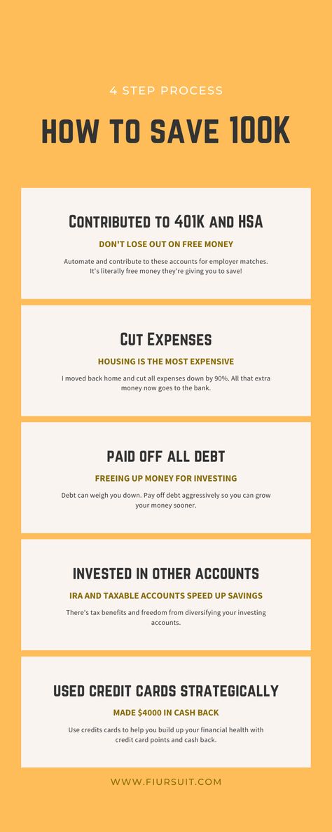 Infographic of the 4 steps of how to save $100,000 I Am Coming Home, Cut Expenses, Find My Passion, Trust Fund, Money Now, First Job, Stressed Out, Free Money, My Story