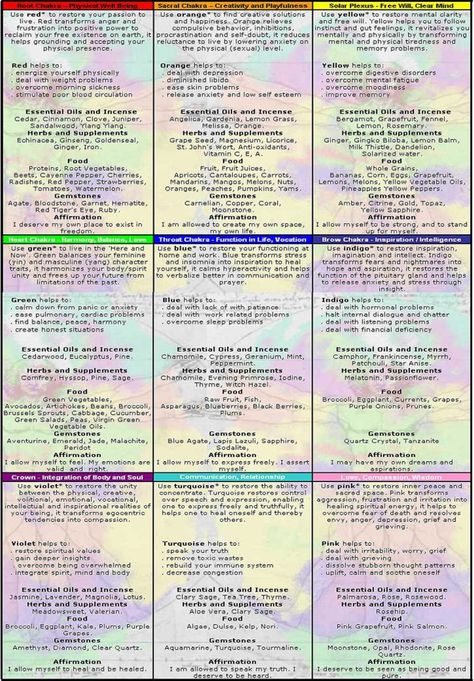 Cleansing Chakras, Tenses English, Chakra Chart, Eastern Medicine, Reflexology Chart, Chakra Symbols, Chakra Colors, Reference Chart, Healing Frequencies