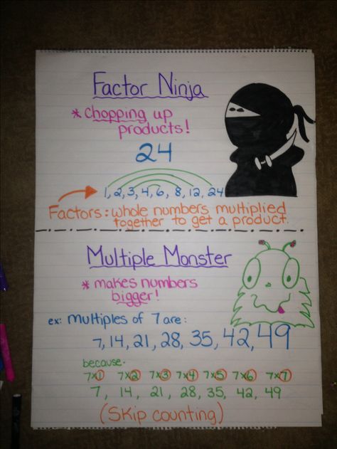 Factors and multiples anchor chart, using this in my classroom tomorrow :) *Note: It's SUPER hard to teach this if they don't KNOW their multiplication facts. Factors And Multiples Anchor Chart, Multiples Anchor Chart, Math College, Multiplication Fluency, Factors And Multiples, Grade 6 Math, Math Charts, Math Anchor Charts, Fifth Grade Math