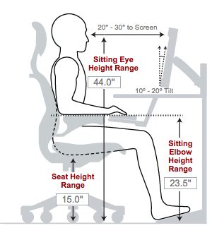 Ideal desk and chair height for a 5' 3" person Office Chair Measurements, Ergonomic Workstation, Anthropometrics And Ergonomics, Desk Ergonomics The Office, Workplace Ergonomics, Cool Office Desk, Ergonomics Furniture, Ergonomic Desk, Best Office Chair