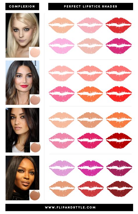 lipstick colors, lip shades, how to find your perfect lip color, how to choose a lipstick color Skin Tone Lipstick Chart, How To Find Perfect Lipstick Shade, How To Find Lipstick Shade, Cool Toned Lipstick Shades, How To Choose Lipstick Color, Perfect Lipstick Shade, Lips Color, Perfect Lip Color, Fall Lips