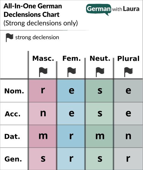 Possessive Pronoun, German Grammar, Personal Pronouns, Single Letter, How To Memorize Things, Reading