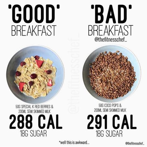 Special K Diet, Special K, Late 90s, Popsugar, Health And Nutrition, Healthy Choices, Get Healthy, Health Food, Healthy Breakfast