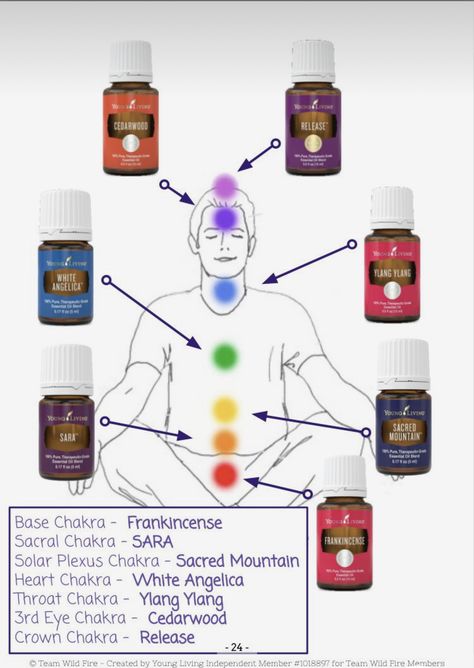 Chakra Oils, Essential Oils For Chakras, Essential Oil Usage, Esential Oils, 3rd Eye Chakra, Young Living Essential Oils Recipes, Yl Oils, Yl Essential Oils, Eye Exercises