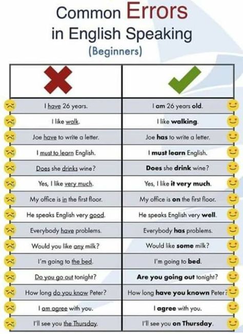 Grammar Articles, Common Mistakes In English, Learn Farsi, Esl Teaching Resources, Grammar Mistakes, M Learning, Educational Infographic, Learn English Grammar, English Tips