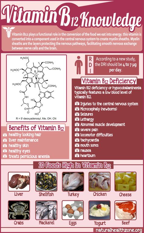 As one of the vitamins in the B complex family, Vitamin B12 plays a functional role in the ... [read more] Vitamin B12 Deficiency, Vitamin B12, Health Info, Health Facts, Vitamin A, Multivitamin, Health Remedies, Vitamins And Minerals, Healthy Tips