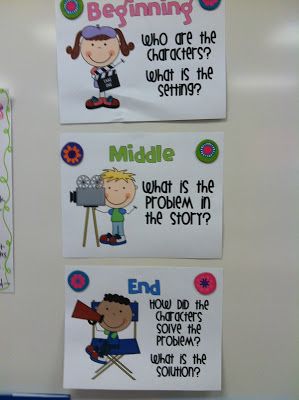 Story Structure, a FREE Literacy Center, and Catching Up Beginning Middle End Kindergarten Anchor Charts, Beginning Middle And End Anchor Chart, Bme Anchor Chart, Sequencing Anchor Chart, Mindset Books, Kindergarten Anchor Charts, Teaching Lessons Plans, 2nd Grade Writing, Classroom Anchor Charts