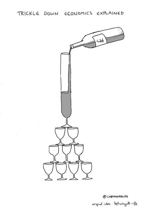 Cartoon Ralph - Trickle Down Economics Explained Trickle Down Economics, Economics, Log In, Log, Tumblr, Green