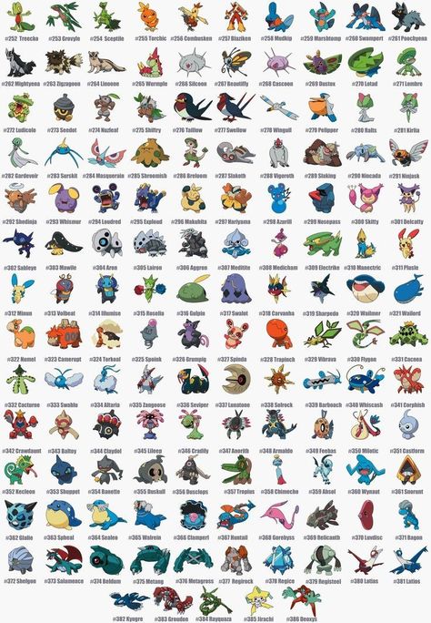 Pokemon Generations List, Latios Pokemon, Pokemon Chart, Pokemon Characters Names, Original 151 Pokemon, Pokemon Badges, Kartu Pokemon, Pokemon Names, 150 Pokemon