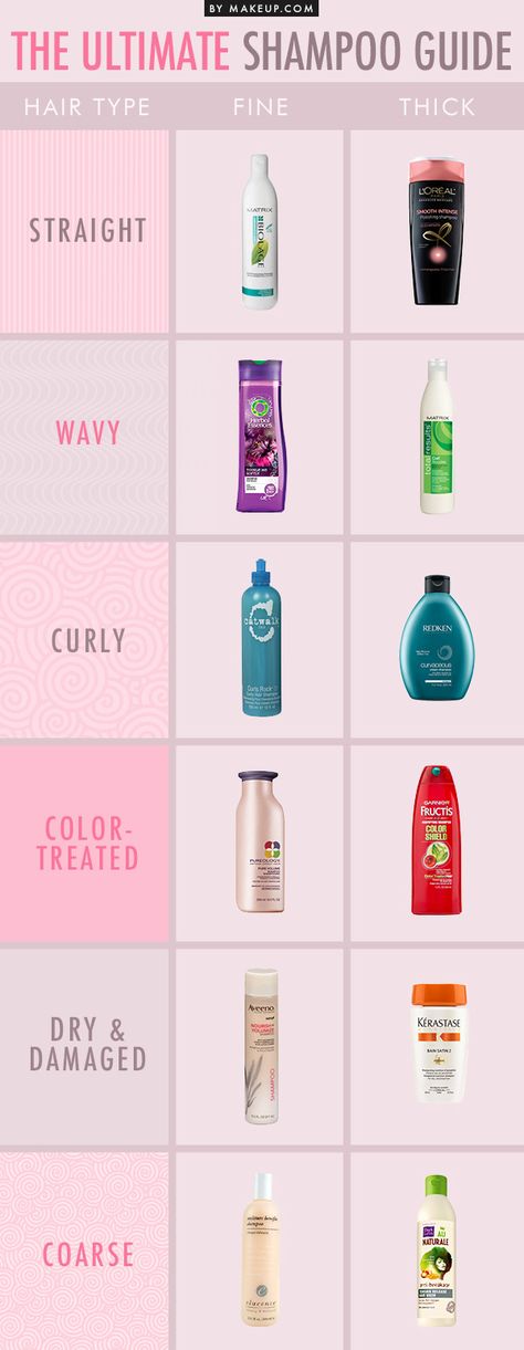 ultimate shampoo guide All Types Of Hair, Health Hair, Hair Hack, Twisted Hair, Types Of Hair, Best Shampoos, Hair Food, Messy Hair, College Hacks