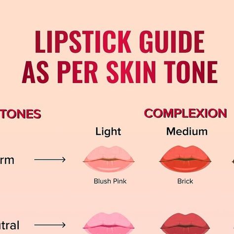 Warm Undertone Lipstick Shades, Lipstick Guide, Perfect Lipstick, Apply Makeup, How To Apply Makeup, Like A Pro, Lipsticks, All Inclusive, Perfect Match