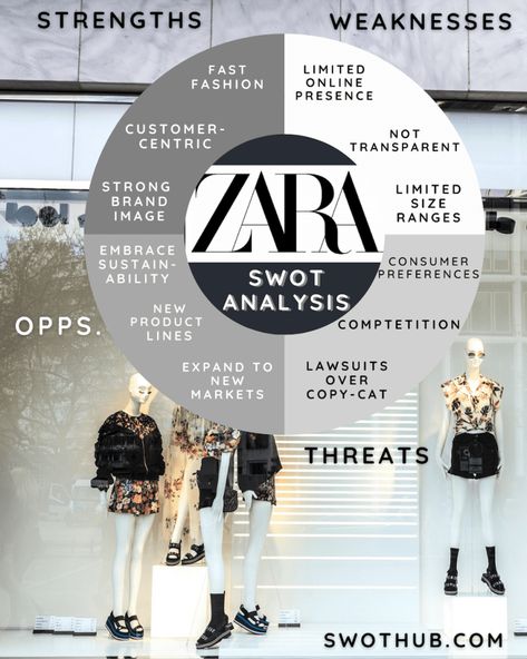 Zara SWOT Analysis: A Fashionable and Thrifty Report | Zara Magazine, Brand Analysis, Swot Analysis Architecture, Swot Analysis Design, Swot Analysis Design Templates, Swot Analysis For Students, Swot Analysis Personal Examples, Creative Swot Analysis, Personal Swot Analysis Example