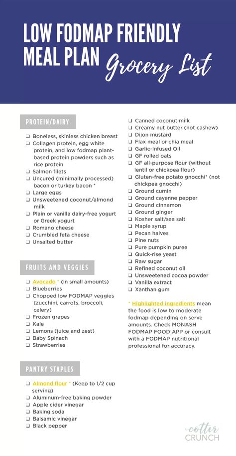 Ibs Meal Plan Fodmap Diet, Easy Low Fodmap Meal Plan, Low Fodmap Steak Recipes, Low Residue Meal Plan, Easy Low Fodmap Breakfast, Low Fodmap Restaurant Options, Fodmap Diet For Beginners Meal Plan, Low Fodmap Meal Prep For The Week, Ibs Grocery List