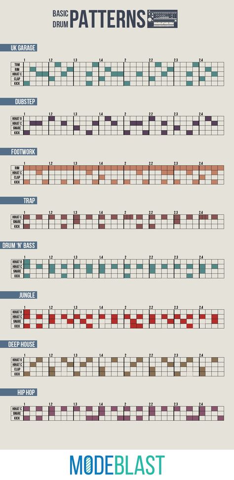 Drum Patterns Cheat Sheet, Fl Studio Tips, Music Infographic, Synth Music, Writing Songs Inspiration, Music Basics, Akordy Gitarowe, Music Engineers, Learn Music Theory