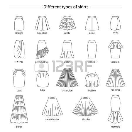 Fashion Terminology, Áo Blu, Fashion Infographic, Fashion Drawing Sketches, Fashion Drawing Tutorial, Dress Design Drawing, Fashion Design Sketchbook, Fashion Vocabulary, Fashion Drawing Dresses