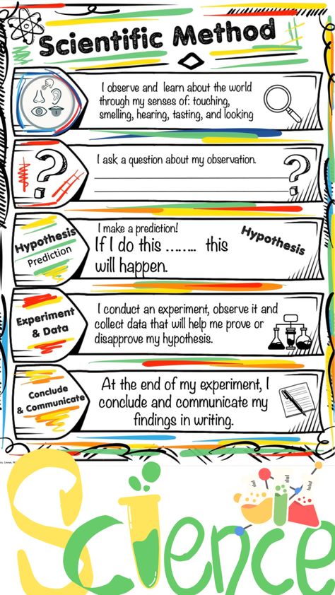 Integers anchor chart