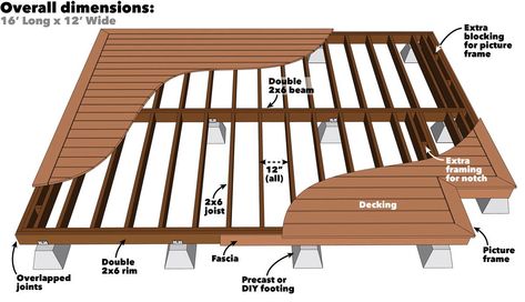 How to Build a Platform Deck | Family Handyman | The Family Handyman Patio Plan, Deck Footings, Ground Level Deck, Deck Building Plans, Building A Floating Deck, Platform Deck, Build A Deck, Floating Deck, Patio Deck Designs