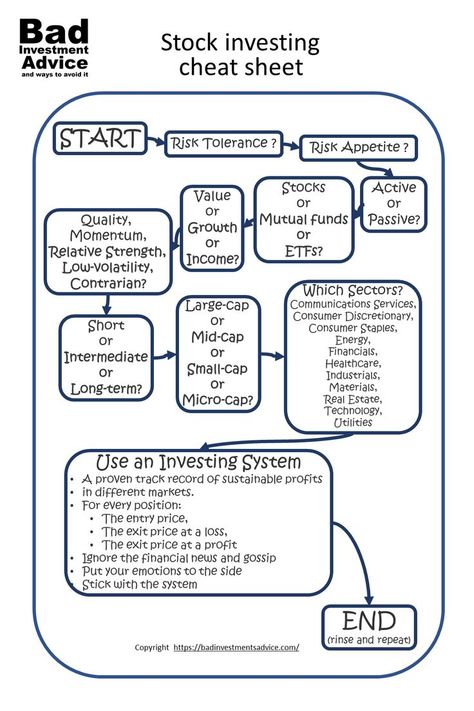 The collective wisdom of stock investing, leaving out the boring parts, condensed onto a single stock investing cheat sheet. Stocks For Beginners, Trading Psychology, Stock Investing, Insider Trading, Company Values, Financial Life Hacks, Investment Advice, Investing In Stocks, Financial News