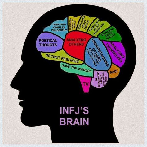 Truth. Myers Briggs Infj, Personalidad Infj, Infj Psychology, Infj Type, Intj And Infj, Infj Mbti, Infj Personality Type, Myers Briggs Personality Types, Infj T