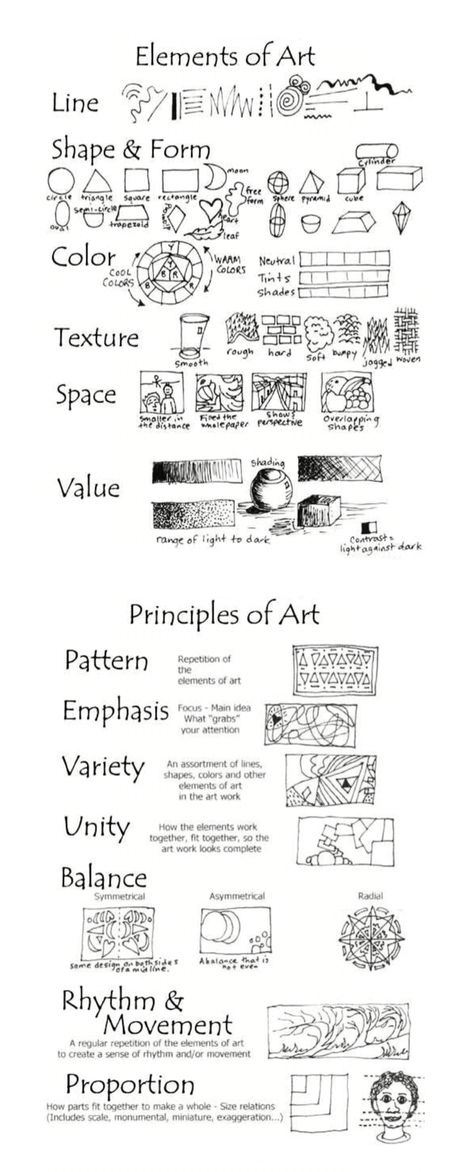 ('The Elements of Art and The Principles of Art...!') Principals And Elements Of Design, Emphasis Drawing Principles Of Design, Elements Principles Of Design, Visual Elements Art Ideas, Principles Of Design Elementary Art, Elements Of Art Handout, Teaching Contrast In Art, Basic Elements Of Art, Art Elements And Principles