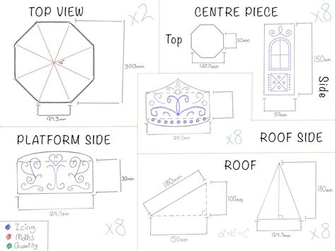 Gingerbread Carousel Pattern, Gingerbread Carousel Template, Gingerbeard House, Carrousel Cake, Gingerbread Carousel, Gingerbread House Template Printable, Carousel Template, Homemade Christmas Presents, Gingerbread House Patterns