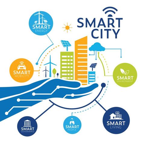 Smart Cities Design, Smart City Ideas, City Concept Design, Smart City Illustration, Smart City Design, Poster Concept Design, Smart Village, Smart City Project, City Vector Illustration