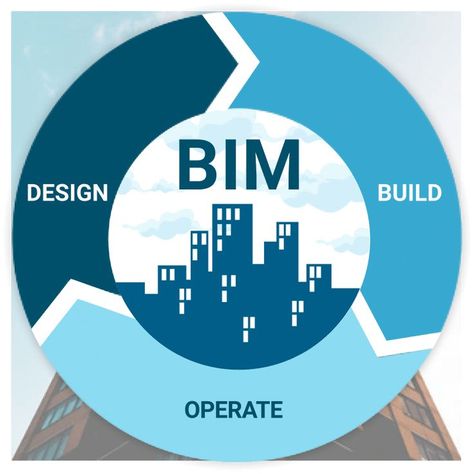 Building Information Modeling Services Bim Model, Building Information Modeling, Cad Design, Architecture Presentation, 3d Animation, Allianz Logo, Presentation, Architecture, Building