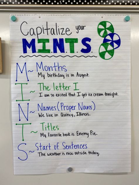 Ela Anchor Charts, 5th Grade Writing, Writing Anchor Charts, 4th Grade Ela, 5th Grade Classroom, 4th Grade Reading, Anchor Chart, Future Classroom, Letter I