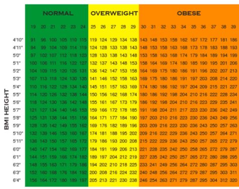 Air Force Height and Weight Requirements For 2019 Air Force Reserve, Measuring Height, Weight Charts, Air Force Pilot, Pilot Training, Military Kids, U S Air Force, United States Air Force, Body Composition