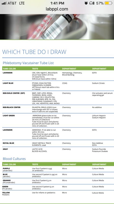 Phlebotomy Wallpaper Aesthetic, Phlebotomy Study Guide, Phlebotomy Tips Training, Travel Phlebotomist, Phlebotomy Study Cheat Sheets, Phlebotomy Study Notes, Phlebotomy Tips, Phlebotomy Notes, Phlebotomy School