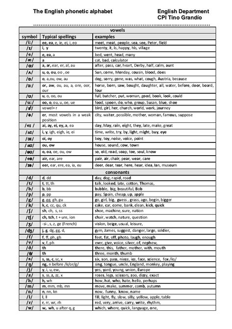 Phonetic Alphabet English, Phonetics English Chart, Phonetics English Rules, French Phonetics, English Phonetic Alphabet, Phonetic Chart, Phonetics English, English Phonetics, Phonetic Symbols