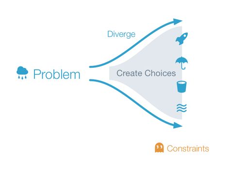 Divergent Thinking & Design — Divergent Thinking Wicked Problem, Community Health Worker, Divergent Thinking, The Divergent, Latest Tech Gadgets, Creative Problem Solving, Conference Design, Word Design, Divergent