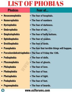 List of Phobias: Learn 105 Common Phobias of People around the World - ESL Forums Fear Of Ocean Phobia, Phobia Of Being Watched, Fear Of Ocean Drawing, All Phobia List, Ocean Phobia, Phobia List, Types Of Phobia, People Throwing Up, Character Planning