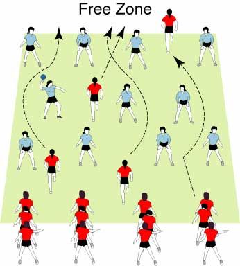 A dodgeball variation in which players can hide behind opponents while attempting to cross a playing zone. Preschool Pe, Dodgeball Games, Physical Education Lesson Plans, Leadership Games, Physical Education Lessons, Pe Games, Gym Games, Activities Games, Creative Games