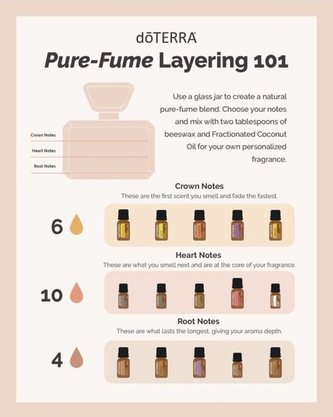 How To Create Your Own Perfume, Essential Oil Mixes For Perfume, Essential Oil Blends For Perfume, Diy Fragrance Oil Perfume Recipes, How To Make Your Own Perfume, Perfume Making Recipes, How To Make Perfume, How To Layer Perfume, Perfume Layering Combinations