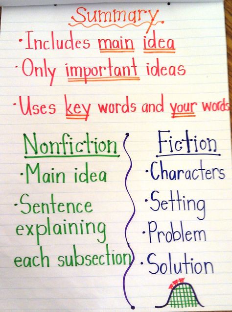 Our state test places a large emphasis on the difference between the structure of a summary for fiction and nonfiction texts. As a result, I... Nonfiction Summary, Summary Anchor Chart, Ela Anchor Charts, Summary Writing, Classroom Anchor Charts, Reading Anchor Charts, Third Grade Reading, 4th Grade Reading, 3rd Grade Reading