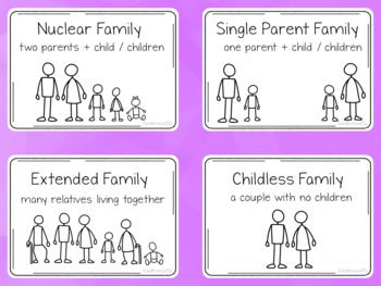 Family-Tree Diagrams by EasyBreezyESL | Teachers Pay Teachers Family Tree Diagram, Tree Diagram, Nuclear Family, Foster Family, Extended Family, Single Parenting, Writing Activities, Task Cards, Teacher Store